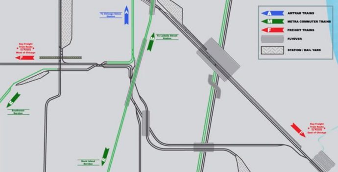 75th Street Corridor Improvement Poster