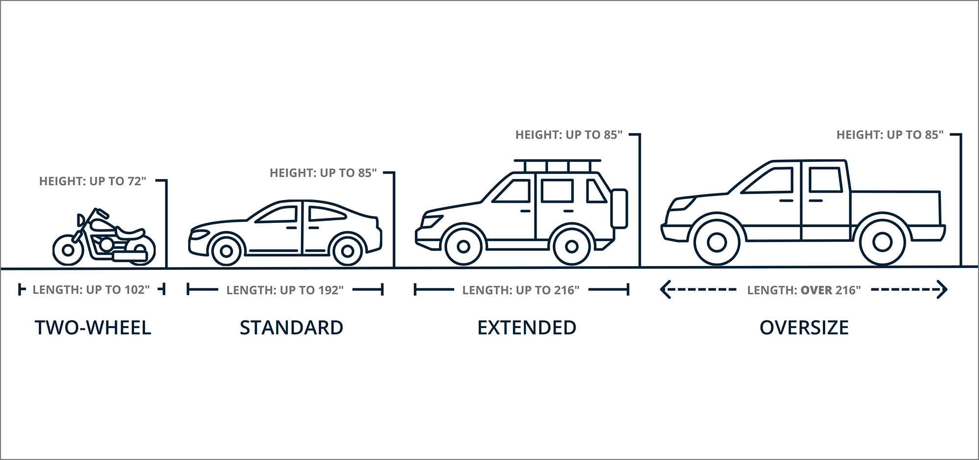 Pareja cargando auto para un viaje Auto Train 