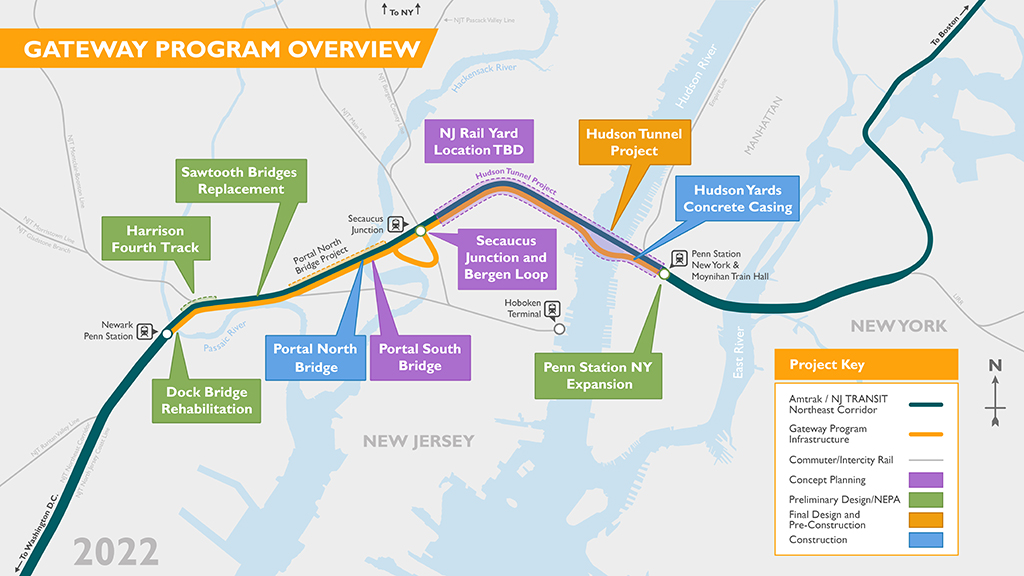 The Gateway Program Amtrak Northeast Corridor